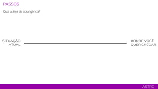SITUAÇÃO
ATUAL
AONDE VOCÊ
QUER CHEGAR
ASTRO
PASSOS ANÁLISES RELACIONAMENTO CONTEÚDO COMERCIAL MÍDIA TÁTICO
Qual a área de abrangência?
 