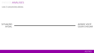 SITUAÇÃO
ATUAL
AONDE VOCÊ
QUER CHEGAR
ASTRO
PASSOS ANÁLISES RELACIONAMENTO CONTEÚDO COMERCIAL MÍDIA TÁTICO
Liste 3 concorrentes diretos
 