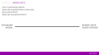 SITUAÇÃO
ATUAL
AONDE VOCÊ
QUER CHEGAR
ASTRO
PASSOS ANÁLISES RELACIONAMENTO CONTEÚDO COMERCIAL MÍDIA TÁTICO
Liste 3 concorrentes diretos
Quais são os pontos fortes e fracos dos
seus concorrentes?
Quais são seus pontos fortes?
 