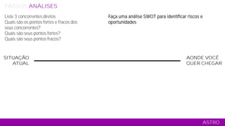 SITUAÇÃO
ATUAL
AONDE VOCÊ
QUER CHEGAR
ASTRO
PASSOS ANÁLISES RELACIONAMENTO CONTEÚDO COMERCIAL MÍDIA TÁTICO
Faça uma análise SWOT para identificar riscos e
oportunidades
Liste 3 concorrentes diretos
Quais são os pontos fortes e fracos dos
seus concorrentes?
Quais são seus pontos fortes?
Quais são seus pontos fracos?
 