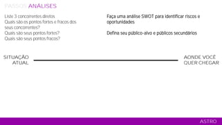 SITUAÇÃO
ATUAL
AONDE VOCÊ
QUER CHEGAR
ASTRO
PASSOS ANÁLISES RELACIONAMENTO CONTEÚDO COMERCIAL MÍDIA TÁTICO
Faça uma análise SWOT para identificar riscos e
oportunidades
Defina seu público-alvo e públicos secundários
Liste 3 concorrentes diretos
Quais são os pontos fortes e fracos dos
seus concorrentes?
Quais são seus pontos fortes?
Quais são seus pontos fracos?
 