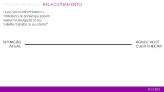 SITUAÇÃO
ATUAL
AONDE VOCÊ
QUER CHEGAR
ASTRO
PASSOS ANÁLISES RELACIONAMENTO CONTEÚDO COMERCIAL MÍDIA TÁTICO
Quais são os influenciadores e
formadores de opinião que podem
auxiliar na divulgação do seu
trabalho/trabalho do seu cliente?
 