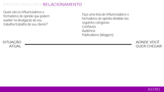 SITUAÇÃO
ATUAL
AONDE VOCÊ
QUER CHEGAR
ASTRO
PASSOS ANÁLISES RELACIONAMENTO CONTEÚDO COMERCIAL MÍDIA TÁTICO
Quais são os influenciadores e
formadores de opinião que podem
auxiliar na divulgação do seu
trabalho/trabalho do seu cliente?
Faça uma lista de influenciadores e
formadores de opinião dividida nas
seguintes categorias:
Confiáveis
Audiência
Publicadores (bloggers)
 