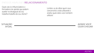 SITUAÇÃO
ATUAL
AONDE VOCÊ
QUER CHEGAR
ASTRO
PASSOS ANÁLISES RELACIONAMENTO CONTEÚDO COMERCIAL MÍDIA TÁTICO
Quais são os influenciadores e
formadores de opinião que podem
auxiliar na divulgação do seu
trabalho/trabalho do seu cliente?
Lembre-se de olhar quem seus
concorrentes estão utilizando e
analise quais deles você também
utilizará
 