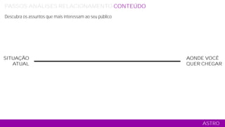 SITUAÇÃO
ATUAL
AONDE VOCÊ
QUER CHEGAR
ASTRO
PASSOS ANÁLISES RELACIONAMENTO CONTEÚDO COMERCIAL MÍDIA TÁTICO
Descubra os assuntos que mais interessam ao seu público
 
