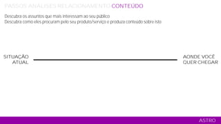 SITUAÇÃO
ATUAL
AONDE VOCÊ
QUER CHEGAR
ASTRO
PASSOS ANÁLISES RELACIONAMENTO CONTEÚDO COMERCIAL MÍDIA TÁTICO
Descubra os assuntos que mais interessam ao seu público
Descubra como eles procuram pelo seu produto/serviço e produza conteúdo sobre isto
 