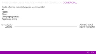 SITUAÇÃO
ATUAL
AONDE VOCÊ
QUER CHEGAR
ASTRO
PASSOS ANÁLISES RELACIONAMENTO CONTEÚDO COMERCIAL MÍDIA TÁTICO
Qual é o formato mais atrativo para o seu consumidor?
Kit
Pacote
Bônus
Compra programada
Pagamento prévio
 