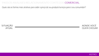 SITUAÇÃO
ATUAL
AONDE VOCÊ
QUER CHEGAR
ASTRO
PASSOS ANÁLISES RELACIONAMENTO CONTEÚDO COMERCIAL MÍDIA TÁTICO
Quais são as formas mais atrativas para exibir o preço do seu produto/serviços para o seu consumidor?
 