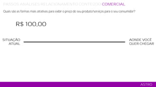 SITUAÇÃO
ATUAL
AONDE VOCÊ
QUER CHEGAR
ASTRO
PASSOS ANÁLISES RELACIONAMENTO CONTEÚDO COMERCIAL MÍDIA TÁTICO
Quais são as formas mais atrativas para exibir o preço do seu produto/serviços para o seu consumidor?
R$ 100,00
 
