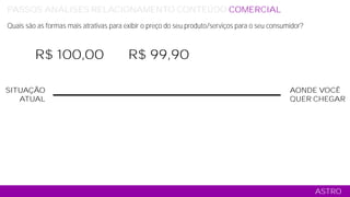 SITUAÇÃO
ATUAL
AONDE VOCÊ
QUER CHEGAR
ASTRO
PASSOS ANÁLISES RELACIONAMENTO CONTEÚDO COMERCIAL MÍDIA TÁTICO
Quais são as formas mais atrativas para exibir o preço do seu produto/serviços para o seu consumidor?
R$ 100,00 R$ 99,90
 