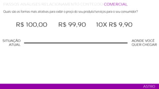 SITUAÇÃO
ATUAL
AONDE VOCÊ
QUER CHEGAR
ASTRO
PASSOS ANÁLISES RELACIONAMENTO CONTEÚDO COMERCIAL MÍDIA TÁTICO
Quais são as formas mais atrativas para exibir o preço do seu produto/serviços para o seu consumidor?
R$ 100,00 R$ 99,90 10X R$ 9,90
 
