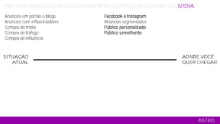 SITUAÇÃO
ATUAL
AONDE VOCÊ
QUER CHEGAR
ASTRO
PASSOS ANÁLISES RELACIONAMENTO CONTEÚDO COMERCIAL MÍDIA TÁTICO
Anúncios em portais e blogs
Anúncios com influenciadores
Compra de mídia
Compra de tráfego
Compra de influência
Facebook e Instagram
Anúncios segmentados
Público personalizado
Público semelhante
 