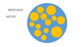 MERCADO
NICHO
 