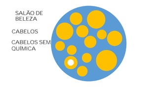 SALÃO DE
BELEZA
CABELOS
CABELOS SEM
QUÍMICA
 