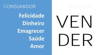 CONSUMIDOR
Felicidade
Dinheiro
Emagrecer
Saúde
Amor
EMPRESA
VEN
DER
 