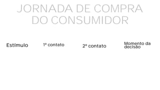 JORNADA DE COMPRA
DO CONSUMIDOR
Estímulo 1º contato 2º contato
Momento da
decisão
 