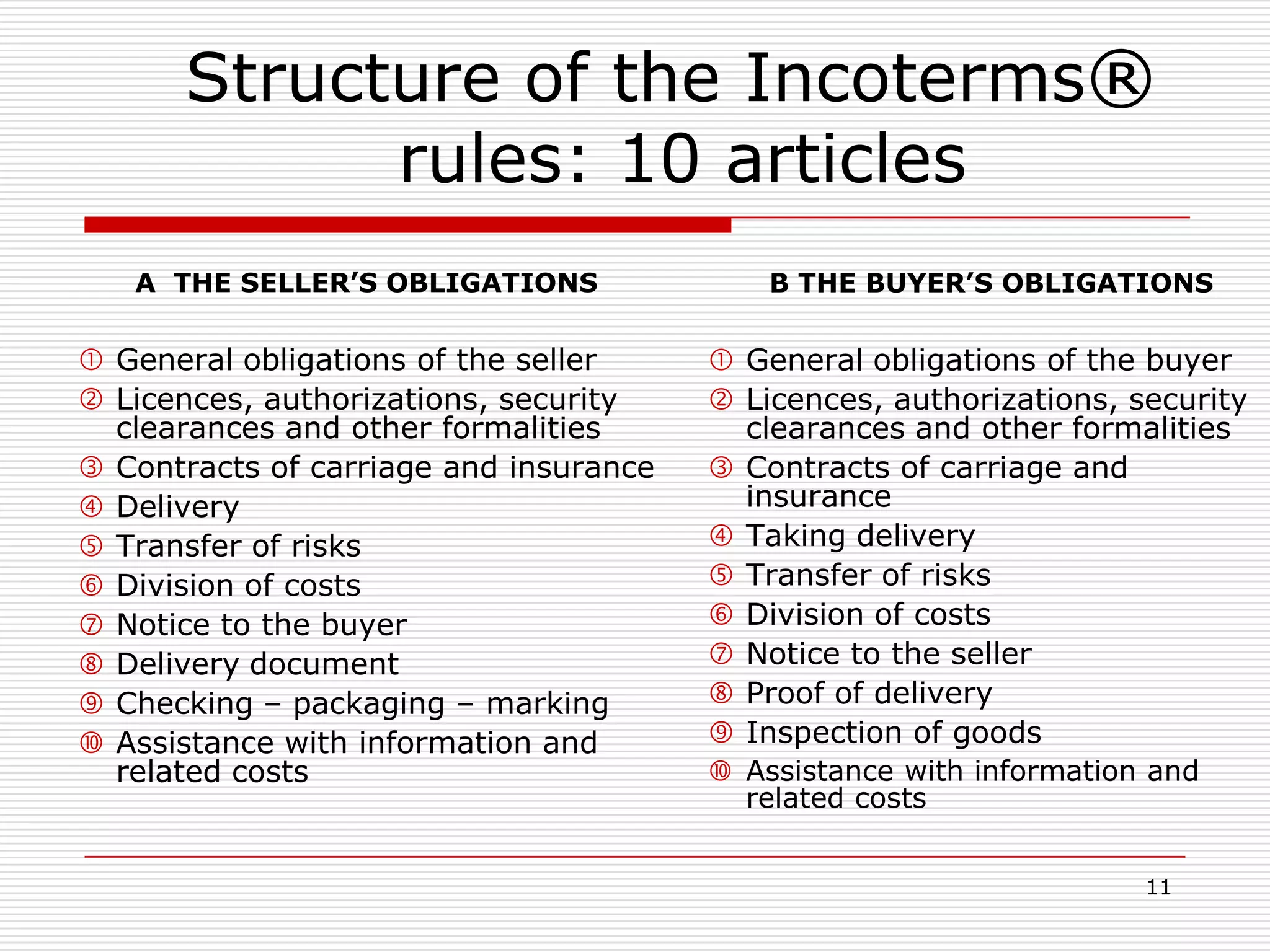 Structure of the Incoterms®
rules: 10 articles
11
A THE SELLER’S OBLIGATIONS
 General obligations of the seller
 Licences, authorizations, security
clearances and other formalities
 Contracts of carriage and insurance
 Delivery
 Transfer of risks
 Division of costs
 Notice to the buyer
 Delivery document
 Checking – packaging – marking
 Assistance with information and
related costs
B THE BUYER’S OBLIGATIONS
 General obligations of the buyer
 Licences, authorizations, security
clearances and other formalities
 Contracts of carriage and
insurance
 Taking delivery
 Transfer of risks
 Division of costs
 Notice to the seller
 Proof of delivery
 Inspection of goods
 Assistance with information and
related costs
 