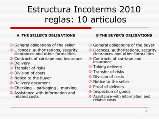Estructura Incoterms 2010
reglas: 10 articulos
1
A THE SELLER’S OBLIGATIONS
 General obligations of the seller
 Licences, authorizations, security
clearances and other formalities
 Contracts of carriage and insurance
 Delivery
 Transfer of risks
 Division of costs
 Notice to the buyer
 Delivery document
 Checking – packaging – marking
 Assistance with information and
related costs
B THE BUYER’S OBLIGATIONS
 General obligations of the buyer
 Licences, authorizations, security
clearances and other formalities
 Contracts of carriage and
insurance
 Taking delivery
 Transfer of risks
 Division of costs
 Notice to the seller
 Proof of delivery
 Inspection of goods
 Assistance with information and
related costs
 