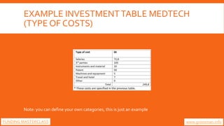 EXAMPLE INVESTMENTTABLE MEDTECH
(TYPE OF COSTS)
Note: you can define your own categories, this is just an example
www.groo...