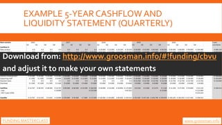 EXAMPLE 5-YEAR CASHFLOW AND
LIQUIDITY STATEMENT (QUARTERLY)
Download from: http://www.groosman.info/#!funding/cbvu
and adj...