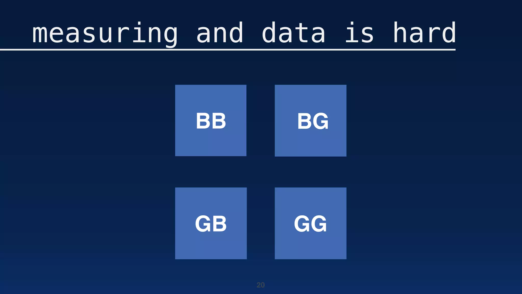 20
measuring and data is hard
BB
GB
BG
GG
 