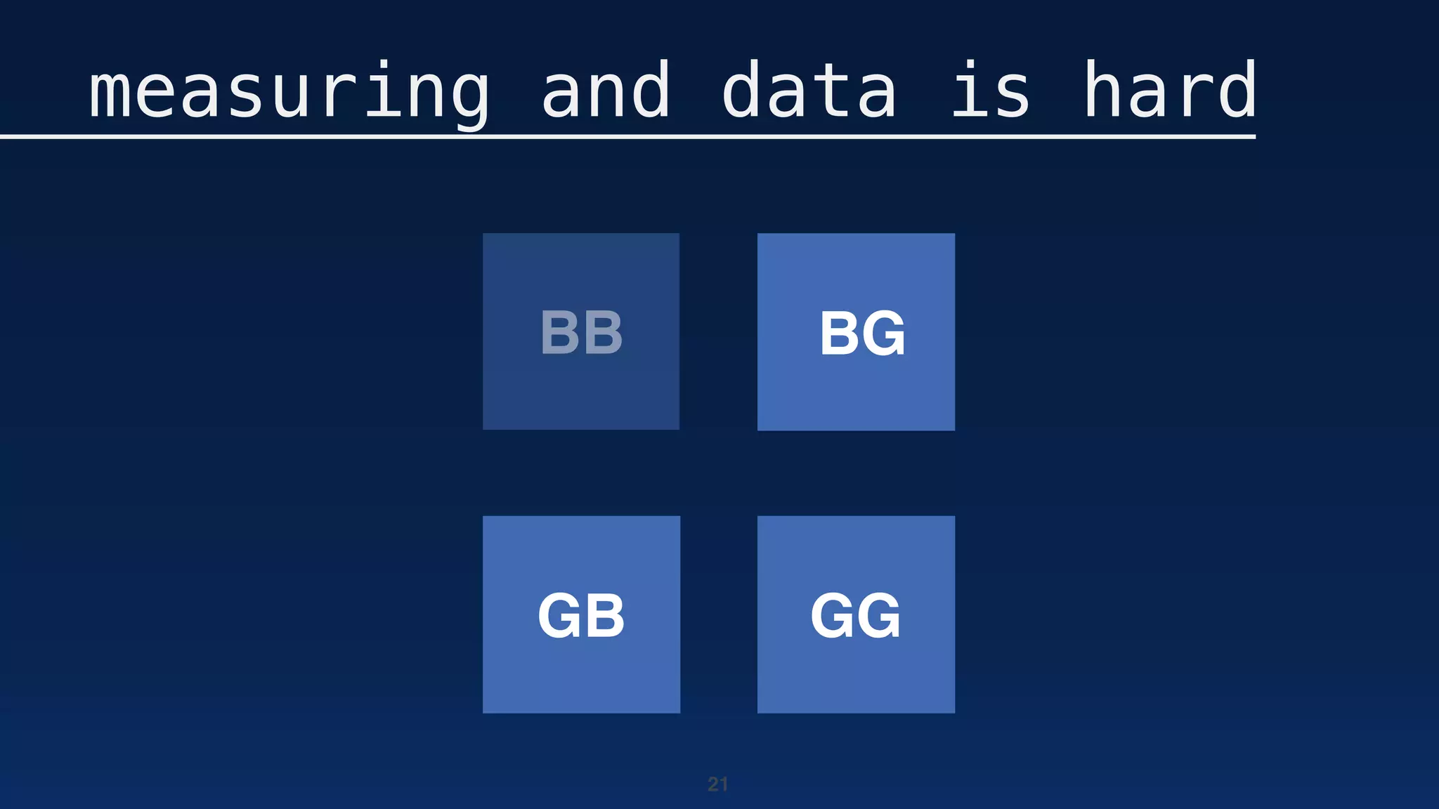 21
measuring and data is hard
BB
GB
BG
GG
 