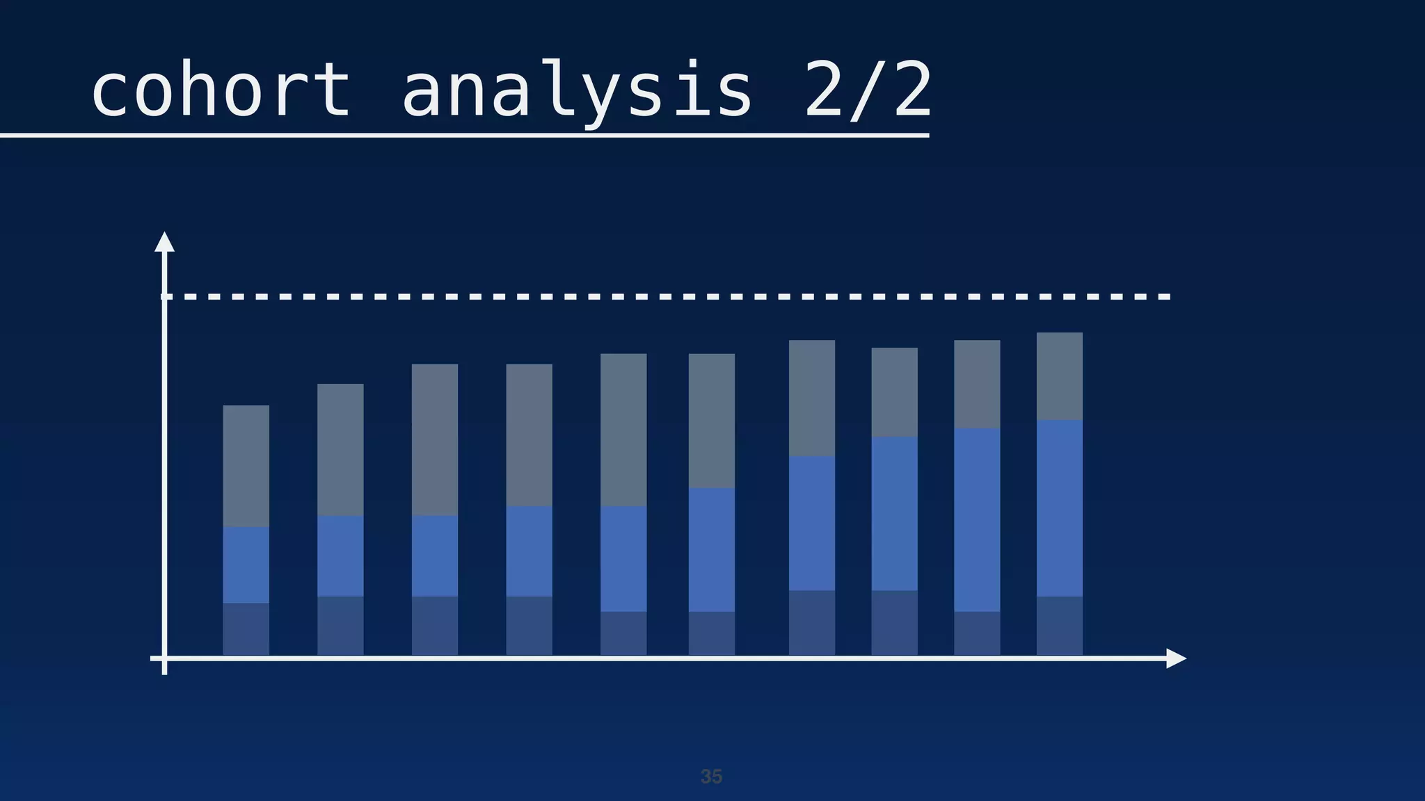 35
cohort analysis 2/2
 