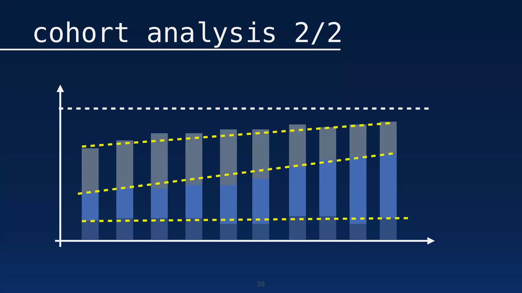 36
cohort analysis 2/2
 