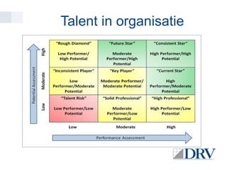 Talent in organisatie

 
