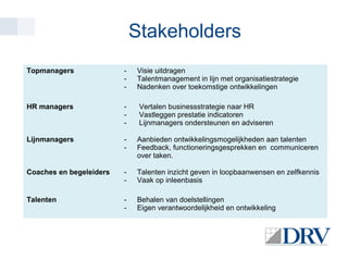 Stakeholders
Topmanagers

-

Visie uitdragen
Talentmanagement in lijn met organisatiestrategie
Nadenken over toekomstige ontwikkelingen

HR managers

-

Vertalen businessstrategie naar HR
Vastleggen prestatie indicatoren
Lijnmanagers ondersteunen en adviseren

Lijnmanagers

-

Aanbieden ontwikkelingsmogelijkheden aan talenten
Feedback, functioneringsgesprekken en communiceren
over taken.

Coaches en begeleiders

-

Talenten inzicht geven in loopbaanwensen en zelfkennis
Vaak op inleenbasis

Talenten

-

Behalen van doelstellingen
Eigen verantwoordelijkheid en ontwikkeling

 