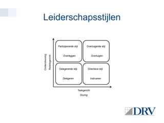 Leiderschapsstijlen

 