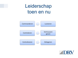 Leiderschap
toen en nu

 