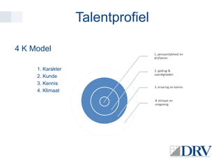Talentprofiel
4 K Model
1. Karakter
2. Kunde
3. Kennis
4. Klimaat

 