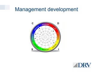 Management development

 