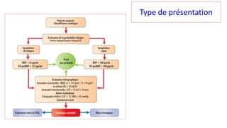 Type de présentation
 