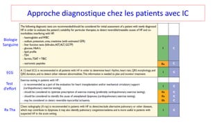 Approche diagnostique chez les patients avec IC
Biologie
Sanguine
ECG
Test
d’effort
Rx Thx
 