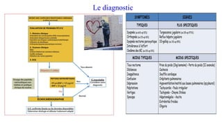 Le diagnostic
 