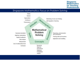 Singapore MathPatterns