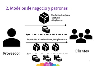 2. Modelos de negocio y patrones
15
Producto de entrada
-Gratuito
-Muy barato
Recambios, actualizaciones, complementos
Clientes
Proveedor
 