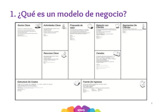 1. ¿Qué es un modelo de negocio?
4
 