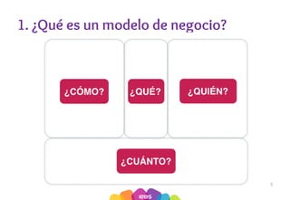 1. ¿Qué es un modelo de negocio?
5
 