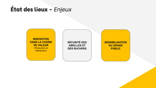 INNOVATION
DANS LA CHAÎNE
DE VALEUR
(Production et
distribution)
SENSIBILISATION
DU GRAND
PUBLIC
SÉCURITÉ DES
ABEILLES ET
DES RUCHERS
État des lieux - Enjeux
 