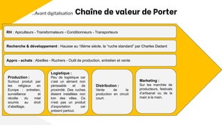 Chaîne de valeur de Porter
RH : Apiculteurs - Transformateurs - Conditionneurs - Transporteurs
Recherche & développement : Hausse au 18ème siècle, la “ruche standard” par Charles Dadant
Appro - achats : Abeilles - Ruchers - Outil de production, entretien et vente
Production :
Surtout produit par
les religieux en
Europe : entretien,
surveillance et
récolte du miel
soumis au droit
d’abeillage.
Logistique :
Peu de logistique car
c’est un aliment non
périssable et de
proximité. Des ruches
étaient installées non
loin des villes. Ce
n’est pas un produit
d’exportation car
présent partout.
Marketing :
Sur les marchés de
producteurs, festivals
d’artisanat ou de la
main à la main.
Distribution :
Vente de la
production en circuit
court.
...Avant digitalisation
 