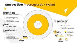 CORE BUSINESS
Le même métier autrement
- Groupes internationaux
- Fournisseurs Reines et
équipements
- Marques autres produits
INTERMÉDIATION
Relations
- Programme de recherche
& développement
- Inﬂuence Apicole
- Programme pédagogique
OVER THE TOP
Nouveaux usages
- Start-up : nouvelles
technologies
- E-Commerce Circuit court
État des lieux - Décodeur de J. Wallut
 