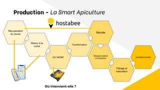 Récupération
du nectar
Retour à la
ruche
Le nectar
Transformation
Récolte
Désoperculation
et extraction
Filtrage et
maturation
Conditionnement
Où intervient-elle ?
Production - La Smart Apiculture
 