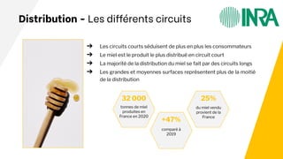 ➔ Les circuits courts séduisent de plus en plus les consommateurs
➔ Le miel est le produit le plus distribué en circuit court
➔ La majorité de la distribution du miel se fait par des circuits longs
➔ Les grandes et moyennes surfaces représentent plus de la moitié
de la distribution
Distribution - Les différents circuits
tonnes de miel
produites en
France en 2020
comparé à
2019
du miel vendu
provient de la
France
32 000
+47%
25%
 