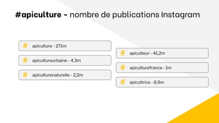 apiculture - 271m
apicultureurbaine - 4,3m
apiculturenaturelle - 2,2m
apiculteur - 41,2m
apiculturefrance - 1m
apicultrice - 6,9m
#
#
#
#
#
#
#apiculture - nombre de publications Instagram
 