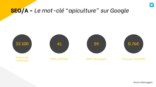 SEO/A - Le mot-clé “apiculture” sur Google
41 59
33 100 0,76€
Volume de
recherche
Difﬁculté SEO Difﬁculté payant Coût par clic (CPC)
Source: Ubersuggest
 