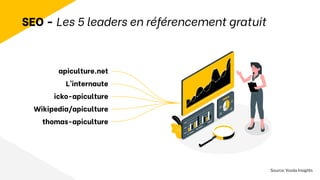 SEO - Les 5 leaders en référencement gratuit
icko-apiculture
apiculture.net
L’internaute
Wikipedia/apiculture
thomas-apiculture
Source: Yooda Insights
 