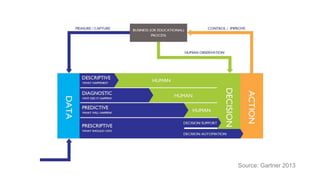 Source: Gartner 2013
 